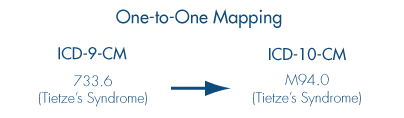 1 to 1 mapping