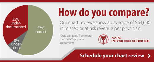 Chart Reviews