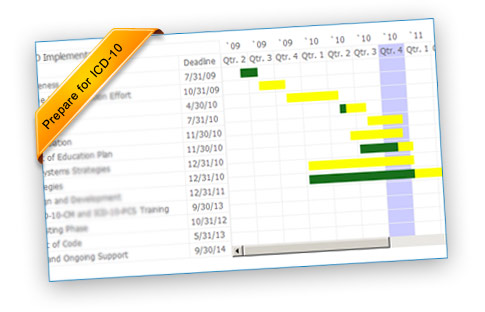 AAPC's ICD10 Implenmentation Tracker