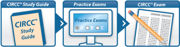 CIRCC Certification Table