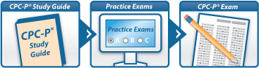 CPC-H Certification Table