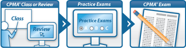CPMA Certification Table