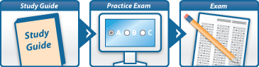 Certification Process